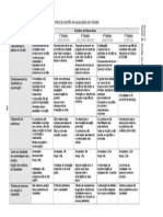 Matriz Crosby