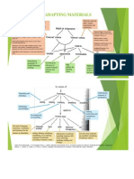 Adapting Materials: A Framework For Adaptation