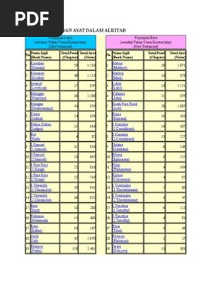 Jumlah Pasal Dan Ayat Dalam Alkitab Pdf