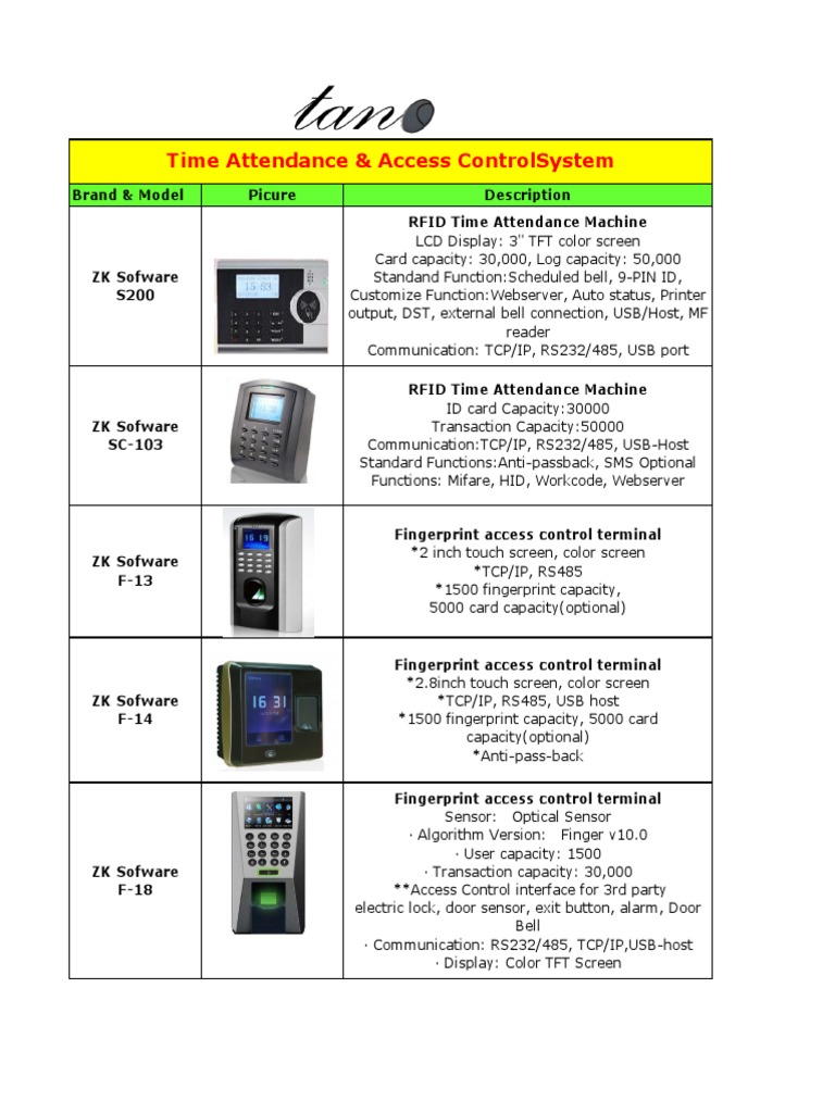 Access Control Products | PDF