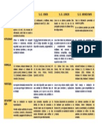 Cuadro Comparativo