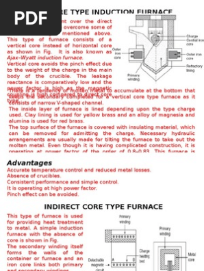 6 Type Induction Furnace Inductor Transformer