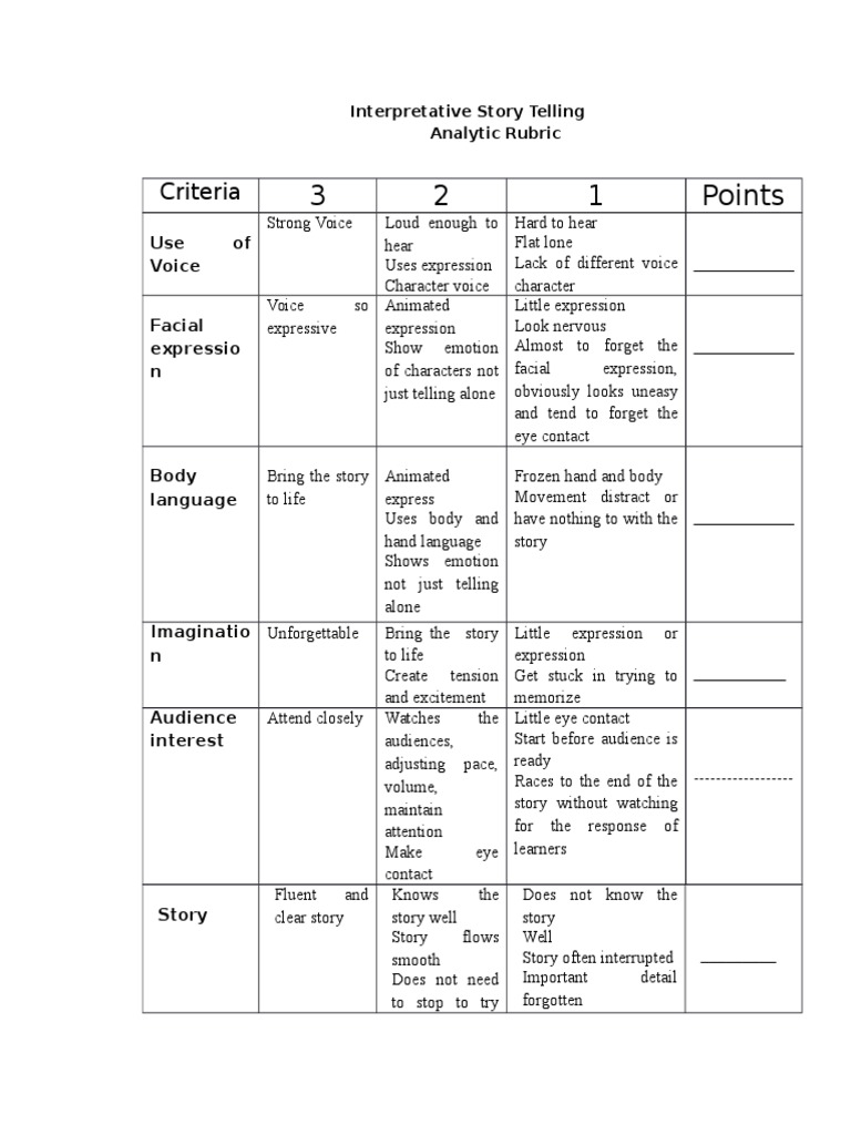 Interpretative Storytelling Rubric | PDF