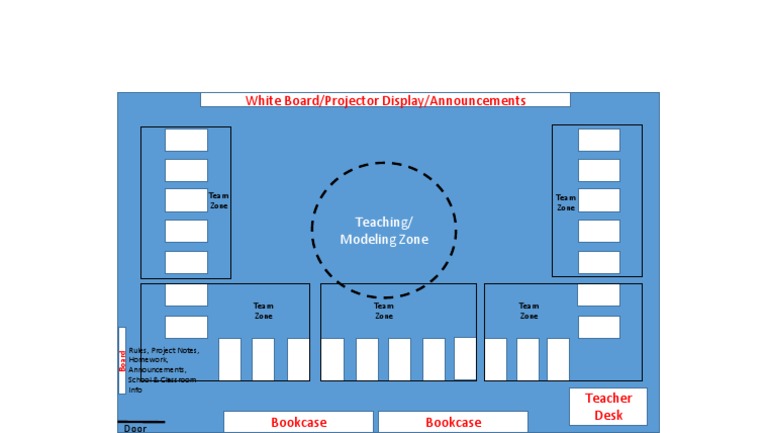 Classroom Layout 20151012 | PDF | Life Skills | Classroom