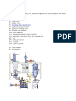 Zirkoplex ZPS Classifier Mill