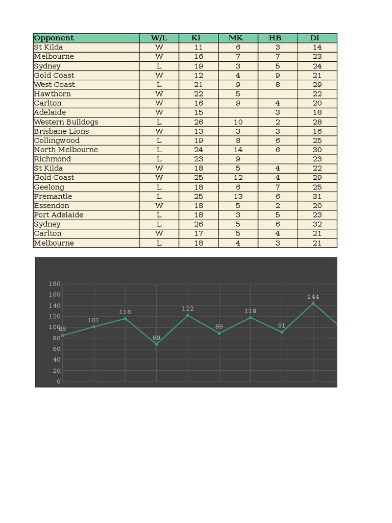 AFL Team Performance Summary | PDF | Clubs And Societies | Football Teams