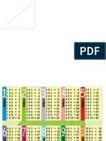 Tablas de Multiplicar