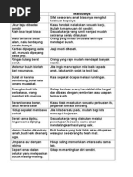 Peribahasa Dan Maksud