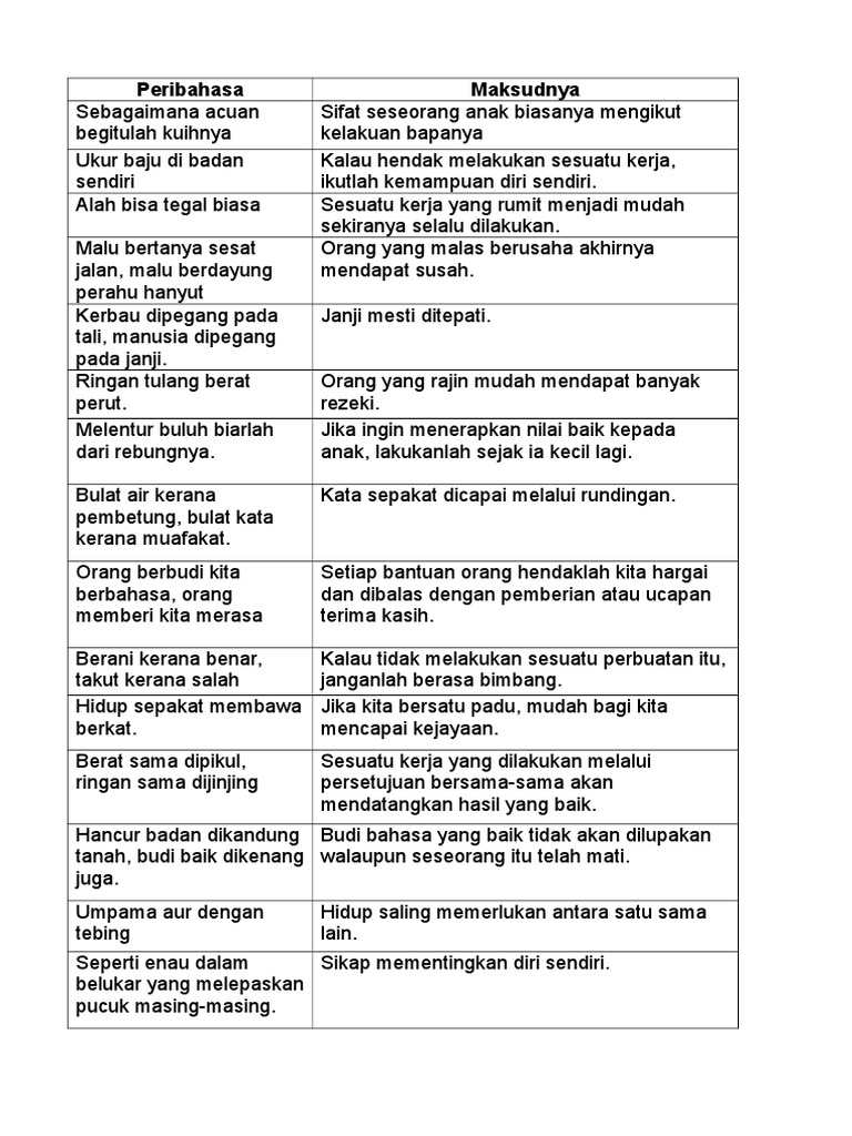 Peribahasa Pdf