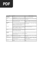 Papeles Gerenciales de Mintzberg