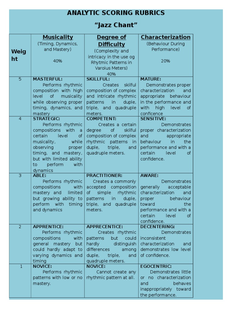 Analytic Scoring Rubrics for Performance | PDF | Art