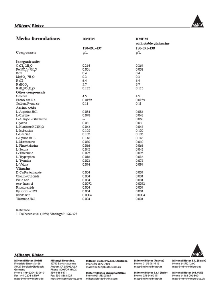 DMEM Formulation | PDF