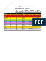 The Standard EIA Resistor Color Code Table