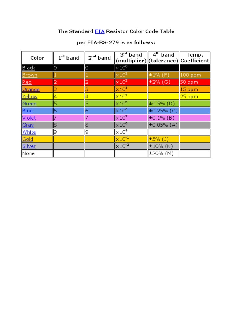 The standard eia resistor color code table art media graphic design