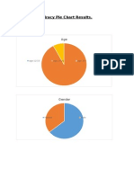 Piracy Pie Chart Results