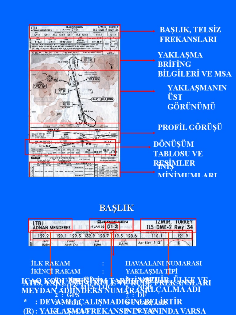 Jeppesen Chart Okuma | PDF