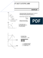 Mikro İktisat Grafikleri