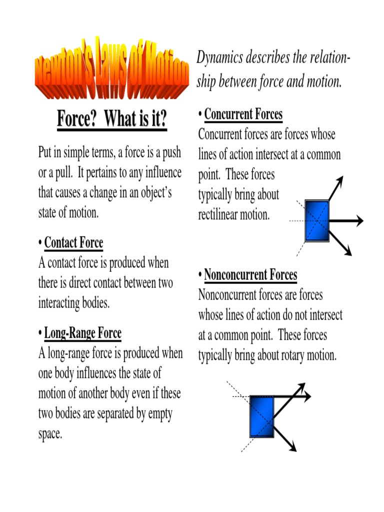 04 Newton's Second Law of Motion | Friction | Force