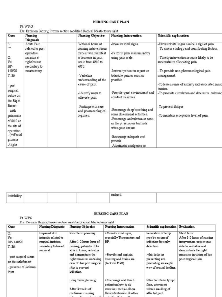 Nursing Care Plan | PDF | Wound | Surgery
