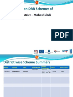 Cox-Bazar District - Moheshkhali