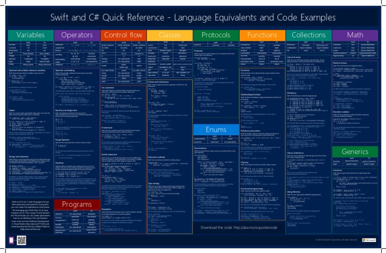 Swift C Sharp Poster | PDF | C Sharp (Programming Language) | Swift ...