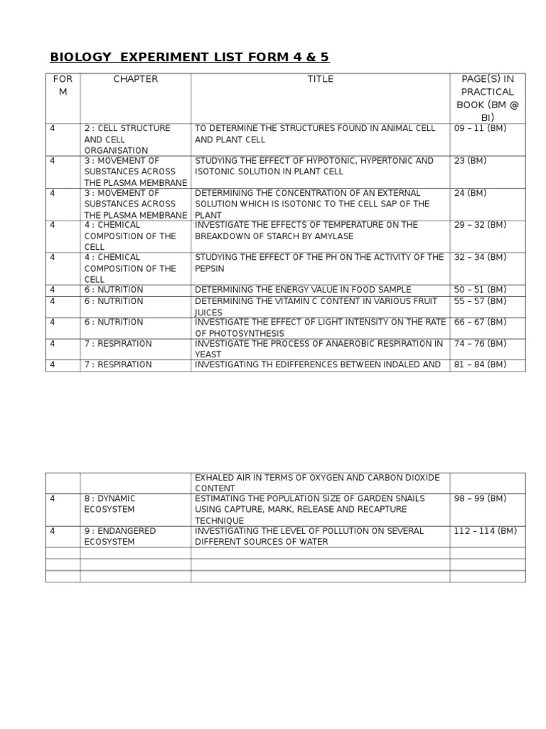 Biology Experiment List for Form 4 & 5 | PDF
