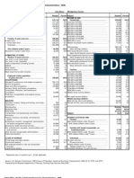 Table DP-3. Profile of Selected Economic Characteristics: 2000