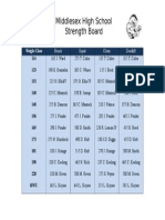 2015 Strength Board