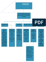 Mapa Conceptual Posesion