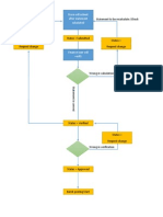 Statement Work Flow Design