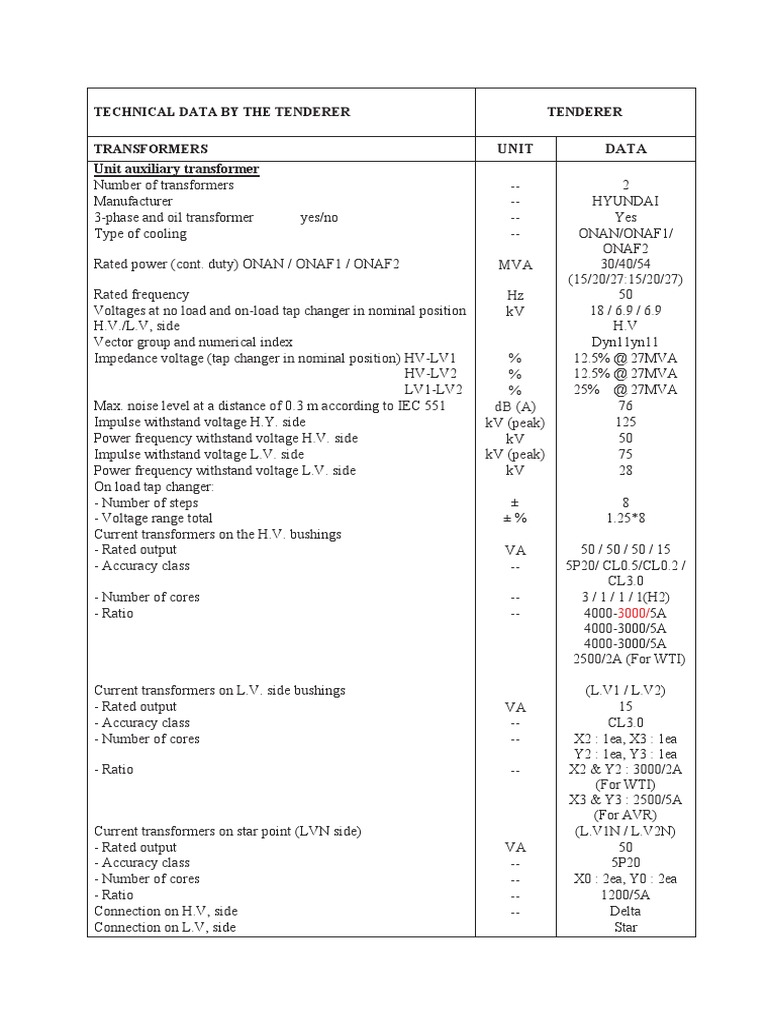 Auxiliary Transformer Datasheet PDF Transformer Power Engineering