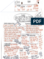 Abp Plot Chart Filled Out