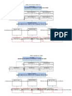 Arbol de Medios y Fines