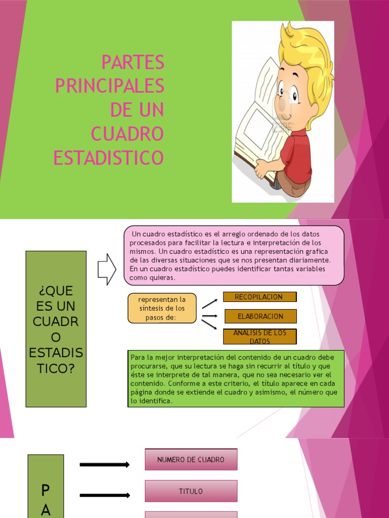 Partes Principales de Un Cuadro Estadistico (1