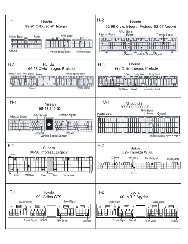 Apexi AVC-R ECU Diagram | PDF