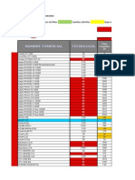 Lista de Precios Claro Conexion 16-07-15