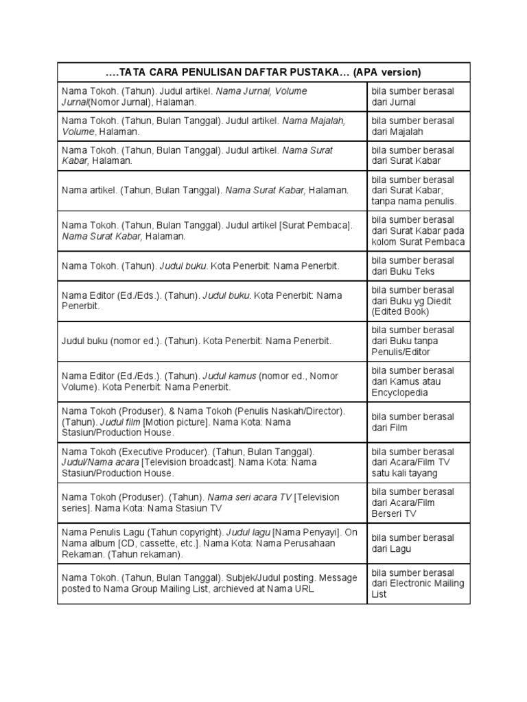 Tata Cara Penulisan Daftar Pustaka