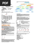 Download Cheating Sheet IFM by anggittutpinilih SN28615355 doc pdf