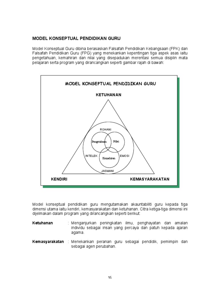 5 Model Konseptual Pendidikan Guru