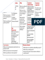 Business Model Generation One Slide