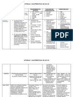 Caracteristicas de Los Sistemas Operativos