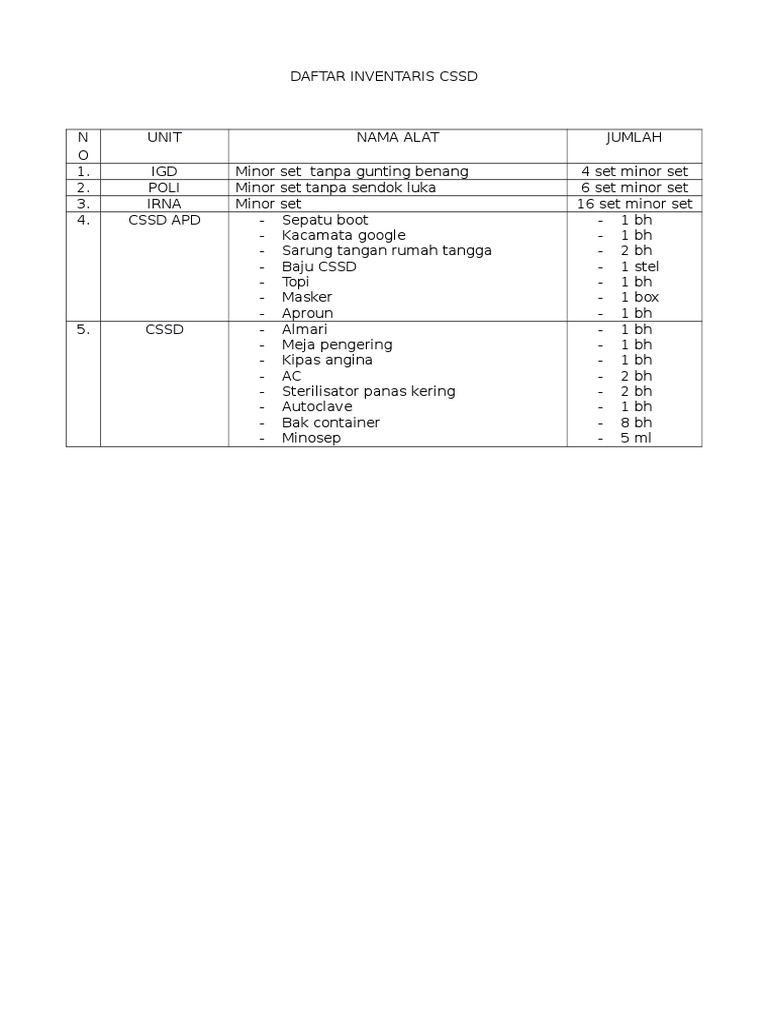Daftar Inventaris CSSD | PDF | Bisnis | Griya & Taman