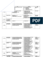 RPT Pemulihan Matematik