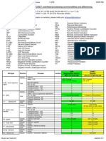 Sdh Sonet Diff