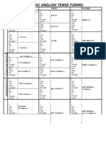 Basic English Tenses in General