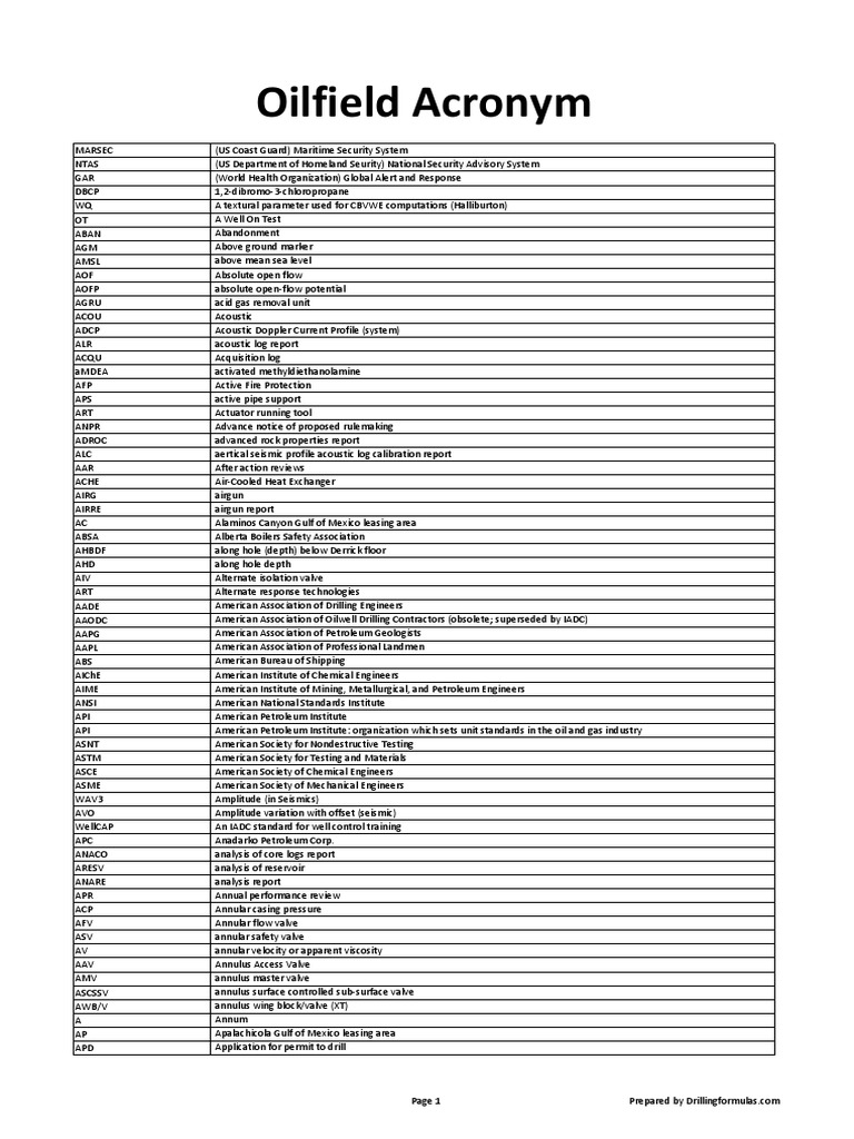 Oilfield Acronym Update Aug 2015 | PDF | Oil Well | Barrel (Unit)