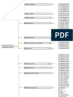  Work Breakdown Structure