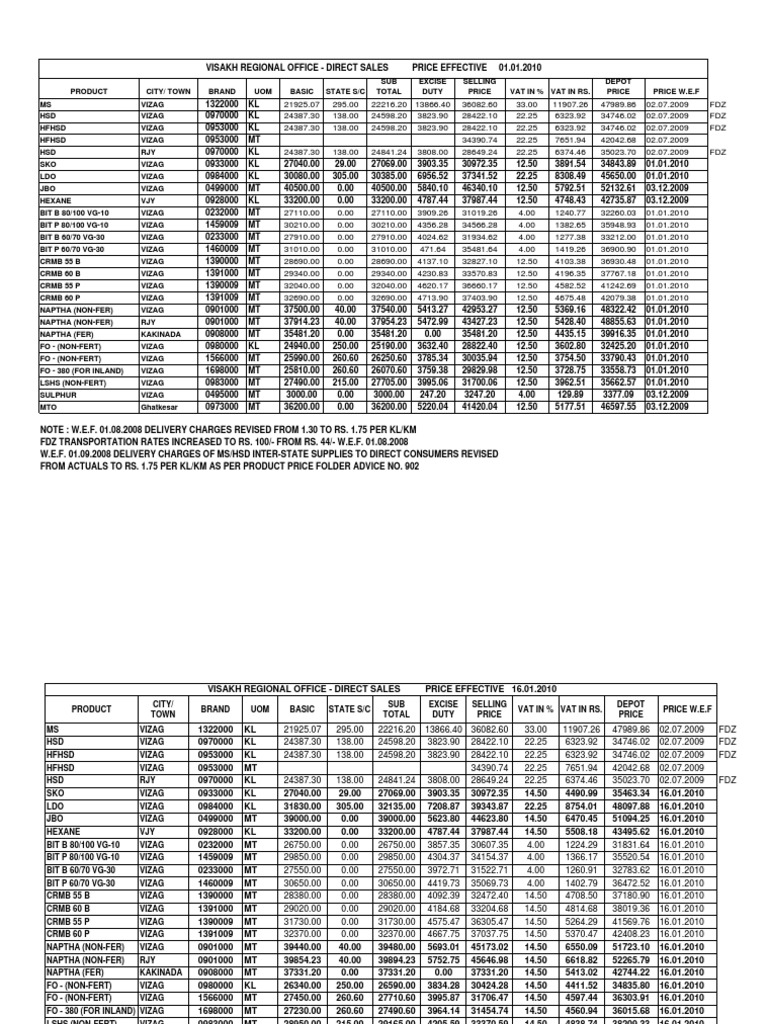 Bitumen Price List 01012010 to 16032010 Value Added Tax Payments