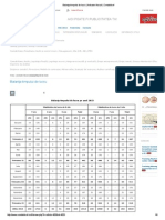 Balanţa Timpului de Lucru - Indicatori Fiscali - Contabilsef PDF