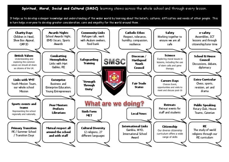 Spiritual, Moral, Social and Cultural (SMSC) Learning Stems Across The ...